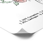 Aanpassen van het Poster van de Bodem van de Bloem (Hoek)