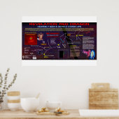 Aantekening 12 poster (Keuken)