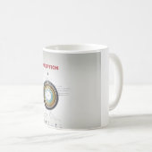 Aanvang Koffiemok (Voorkant rechts)