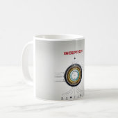 Aanvang Koffiemok (Voorkant links)