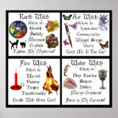 Aarde, luchtwater en vuur poster (Voorkant)