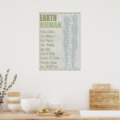 Aarde mens poster (Keuken)