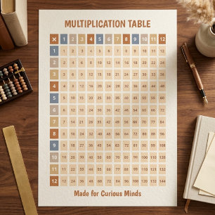 Aardetoon Kleur Gecodeerde Vermenigvuldigingstabel Poster
