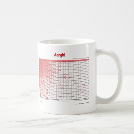Aargh ! Tasse (Droite)