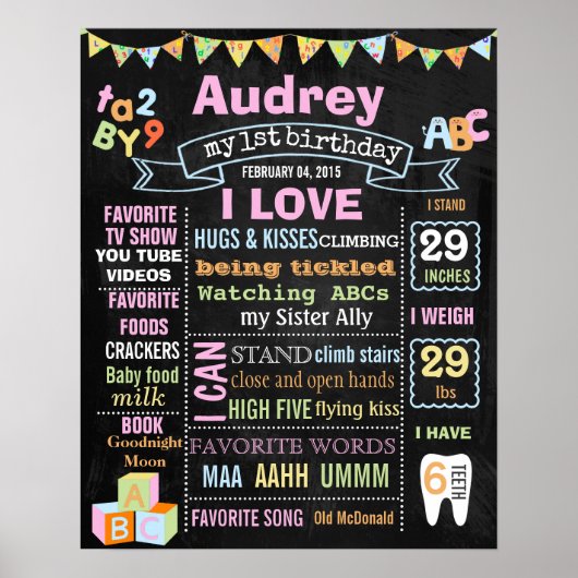 ABC First Birthday Party chalkboard poster (Voorkant)
