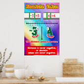 Absolute waarde = Poster/Ankergrafiek voor student Poster (Keuken)