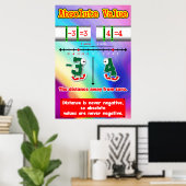 Absolute waarde = Poster/Ankergrafiek voor student Poster (Thuiskantoor)