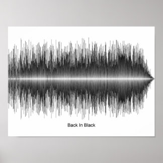 AC/DC - TERUG IN BLACK SOUNDWAVE POSTER