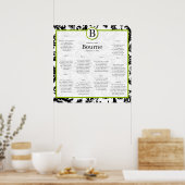 Accents verts Tableau de placement en damas noir e (Cuisine)