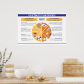 Acht ritten van een ingenieur poster (Keuken)