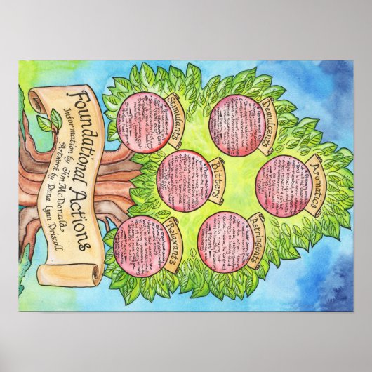 Actions fondamentales - Affiche de l'héroïsme occi (Devant)