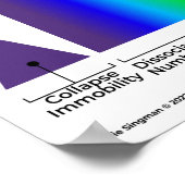 Activeringsspectrum van het zenuwstelsel poster (Hoek)