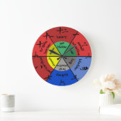 Acupunctie Orgaanklok Grote Klok (Huis)