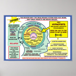 Addicatieoplossing Hypsis Poster