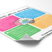 ADHD hersenen* Poster (Hoek)