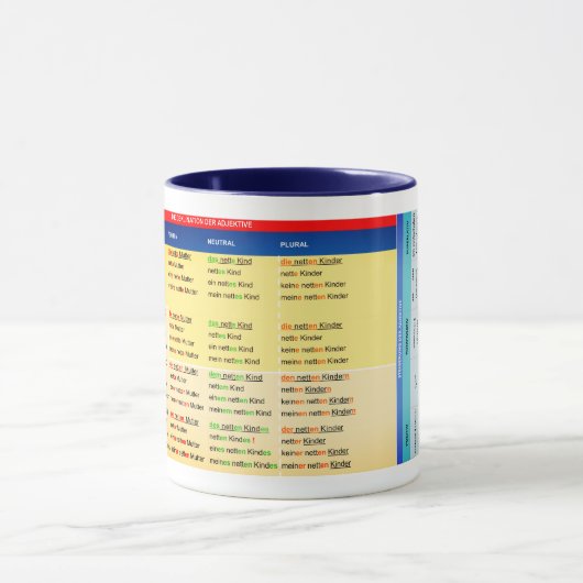Adjektivdeklination - Tabelle auf einer Tasse Mok (Midden)