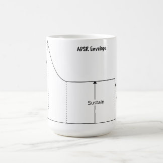 ADSR-Mok (aanval, verval, onderbreking, vrijgave) Koffiemok