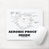 Aerobe processen binnenin (krebs cyclus) muismat (Met muis)