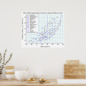 Afbeelding diagramreferentie-indexbereik van bril poster (Keuken)