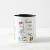 Afbeelding van trends in de biologie mok (Midden)