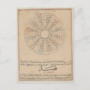 Afdelingen van het jaar briefkaart