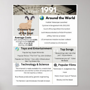 Afdruk jaar 1991 poster