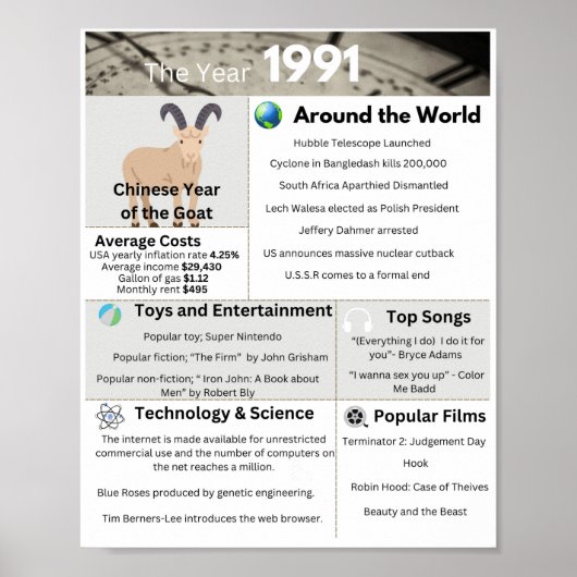 Afdruk jaar 1991 poster (Voorkant)
