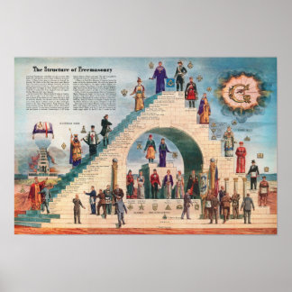 Afdrukken - De structuur van Freemasonry-Poster Poster