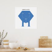 Affiche (Cuisine)