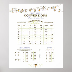 Affiche 20" de conversion de mesure de cuisine x24