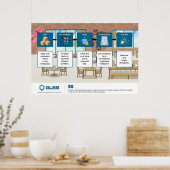 Affiche 5S - 91 cm x 61 cm (Cuisine)