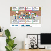 Affiche 8 gaspillages - 36" x 24" (Bureau à domicile)