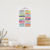 Affiche bilingue anglais espagnol des mois de l'an (Cuisine)