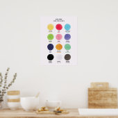 Affiche bilingue de couleurs en espagnol pour les (Cuisine)