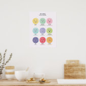 Affiche bilingue en espagnol pour enfants sur les (Cuisine)