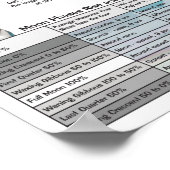 Affiche Calendrier des phases d'astronomie 2024 (Coin)