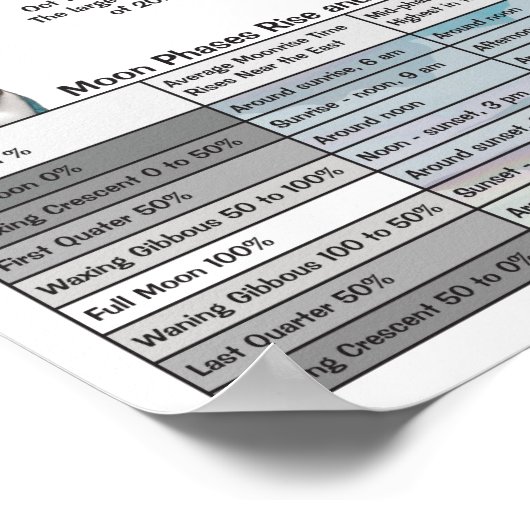 Affiche Calendrier des phases d'astronomie 2024 (Coin)