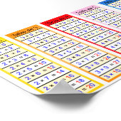 affiche couleur tableau de multiplication (Coin)