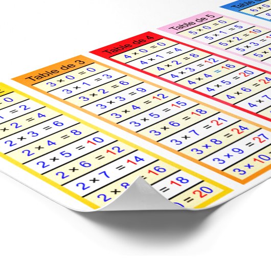 affiche couleur tableau de multiplication (Coin)