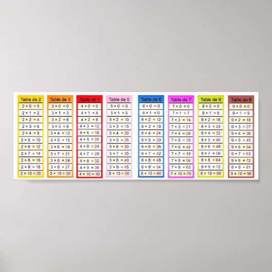 affiche couleur tableau de multiplication (Devant)
