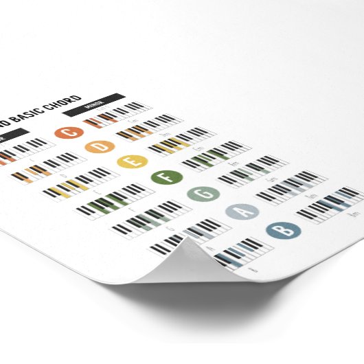 Affiche d'accords de base de piano (Coin)