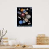 Affiche d'Art numérique du système solaire (Cuisine)