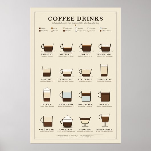 Affiche de boissons au café (Devant)