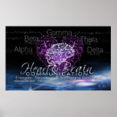 Affiche de communication du cerveau cardiaque (Devant)