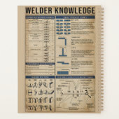 affiche de connaissance de soudeur rétro vert (Dos)