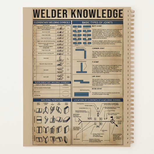 affiche de connaissance de soudeur rétro vert (Dos)