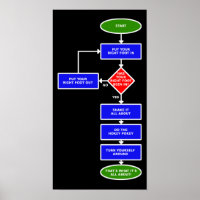 Affiche de diagramme de décision Hokey Pokey Signe