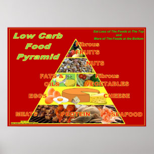 Affiche de diagramme de mur de pyramide