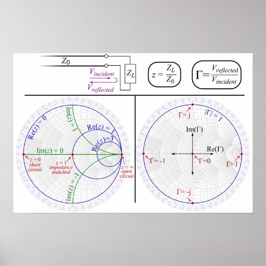 Affiche de diagramme d'ingénierie explication de l (Devant)