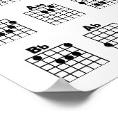 Affiche de diagrammes d'accords de guitare (Coin)